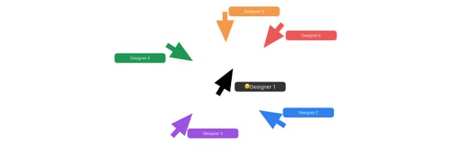 Title image of artical Optimizing your design workflow when working with multiple designers 