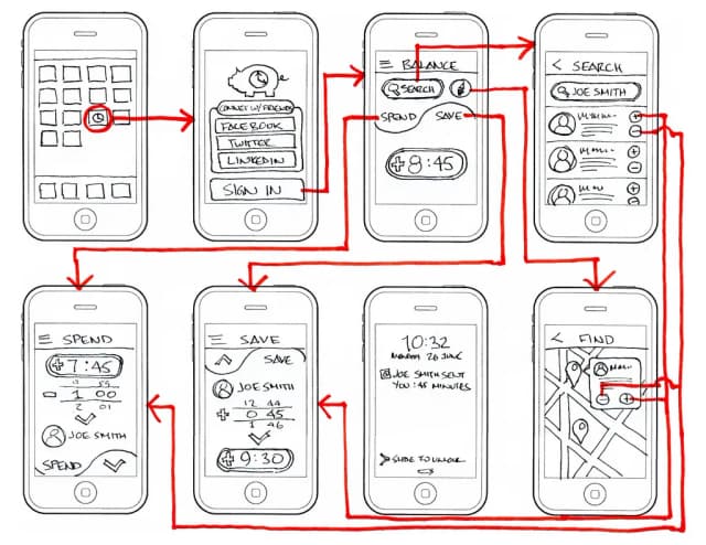 Title image of artical Why you shouldn't skip your wireframing